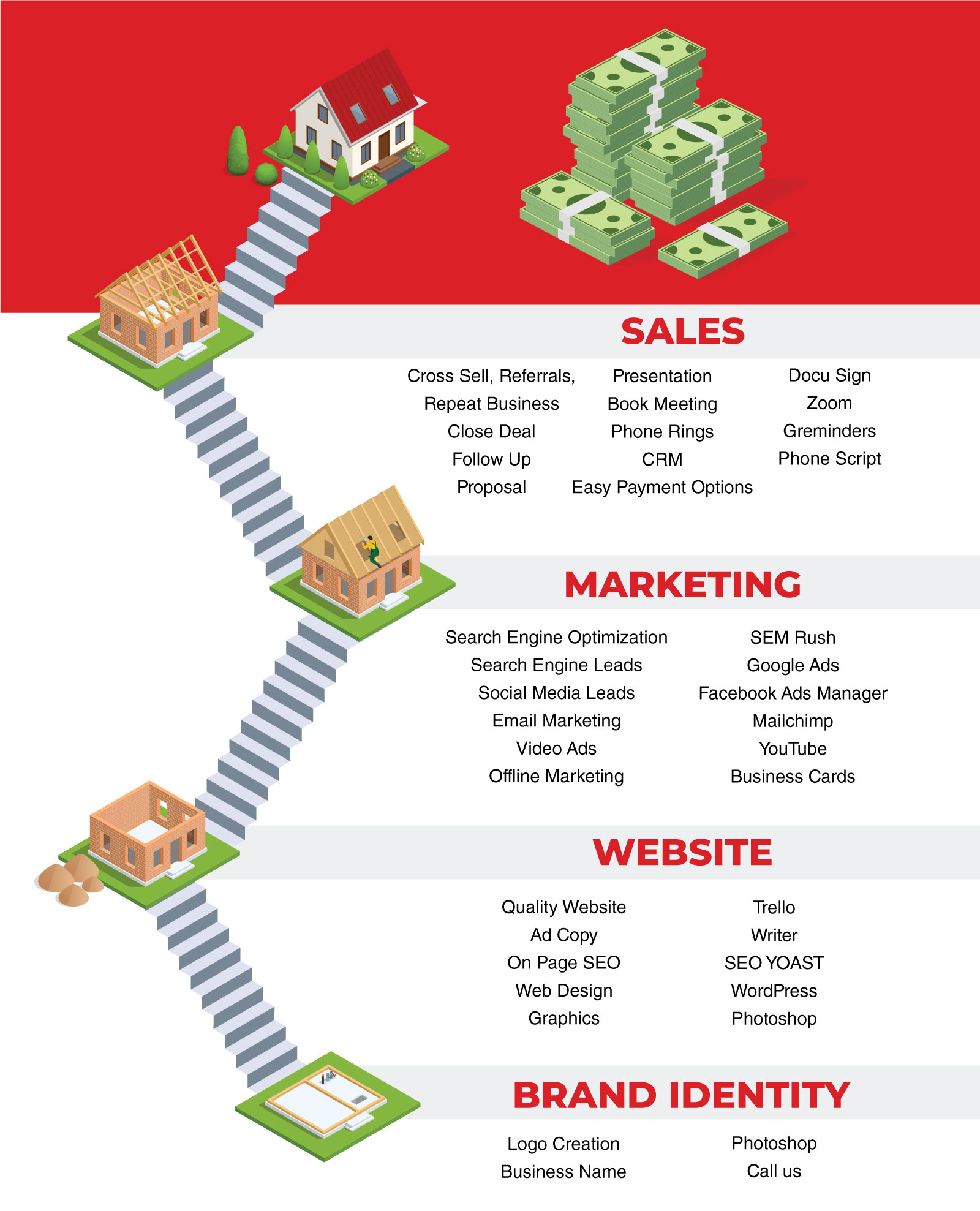 ADVERTISING AND MARKETING FOR ROOFING BUSINESS