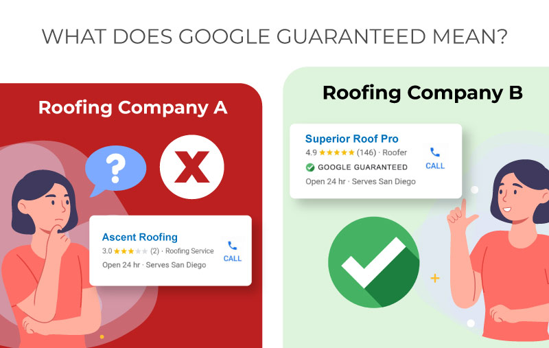 What Does Google Guaranteed Mean?