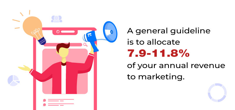 A general guideline is to allocate 7.9-11.8% of your annual revenue to roof marketing