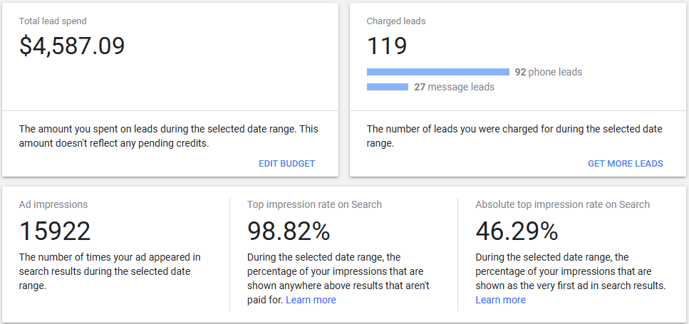 How Much Does Google Guaranteed Cost for Roofers