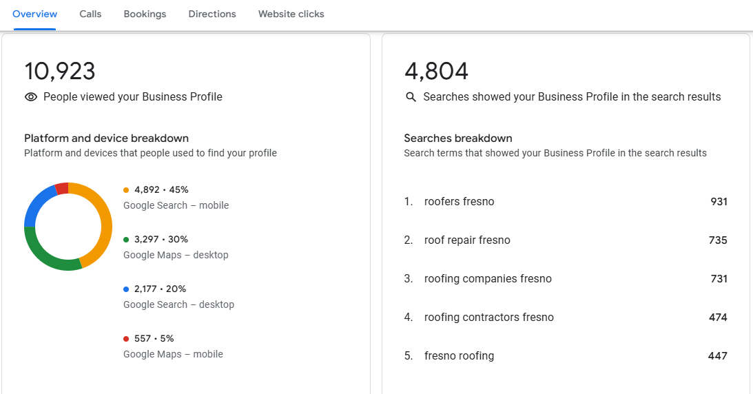 Monitor Insights