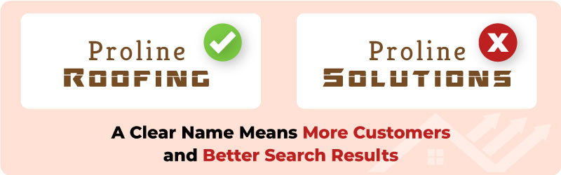 a clear roofing name means more customers and better search results