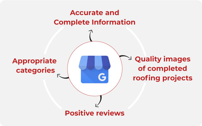 having a well-optimized business profile is a must for roofing businesses