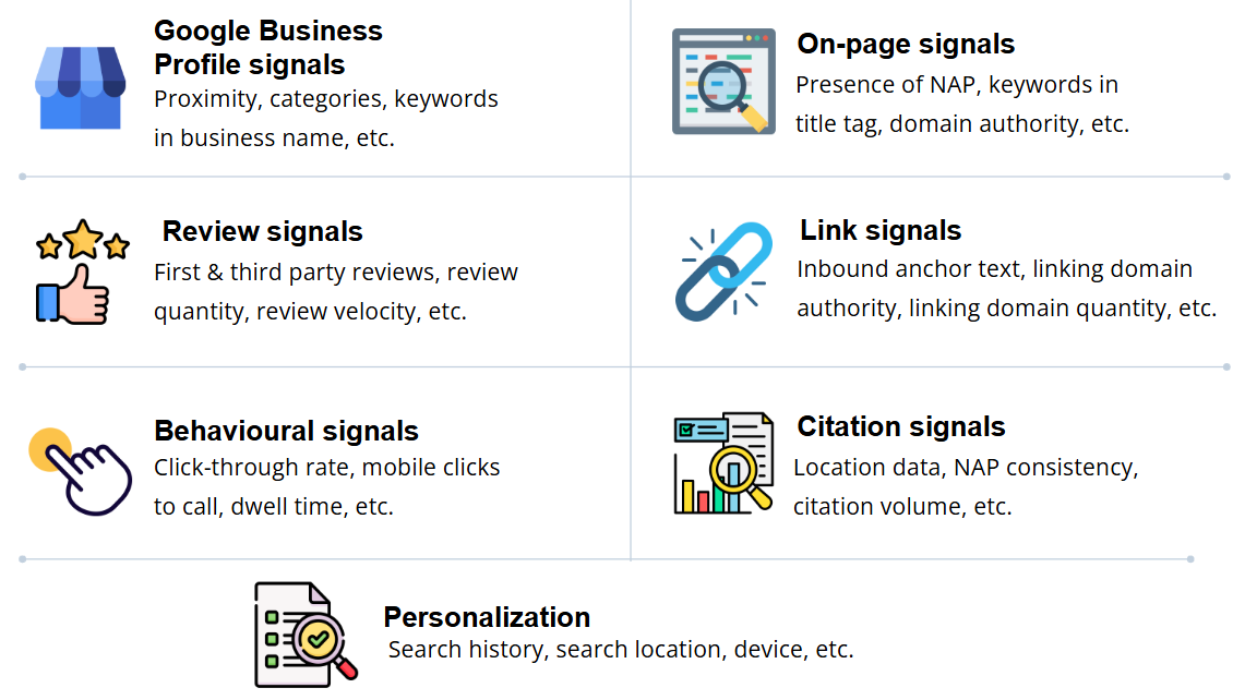 google local ranking factors to appear on the first page of Google