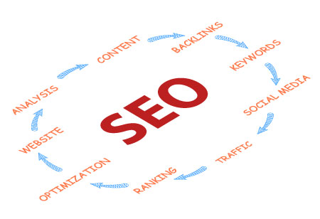 Create valuable and locally relevant content to improve roofing seo