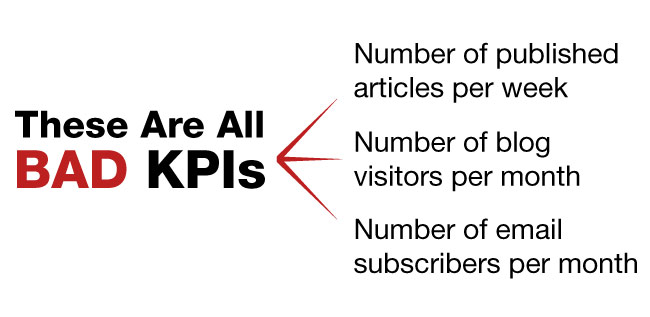 Don’t get too caught up in metrics like how many blog posts you publish