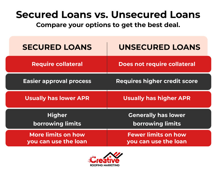 table comparrison of secured loans and unsecured loans