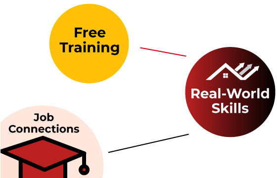 GAF Roofing Academy to Launch Your Roofing Career. Free Training, Real-World Skills, Job Connections.