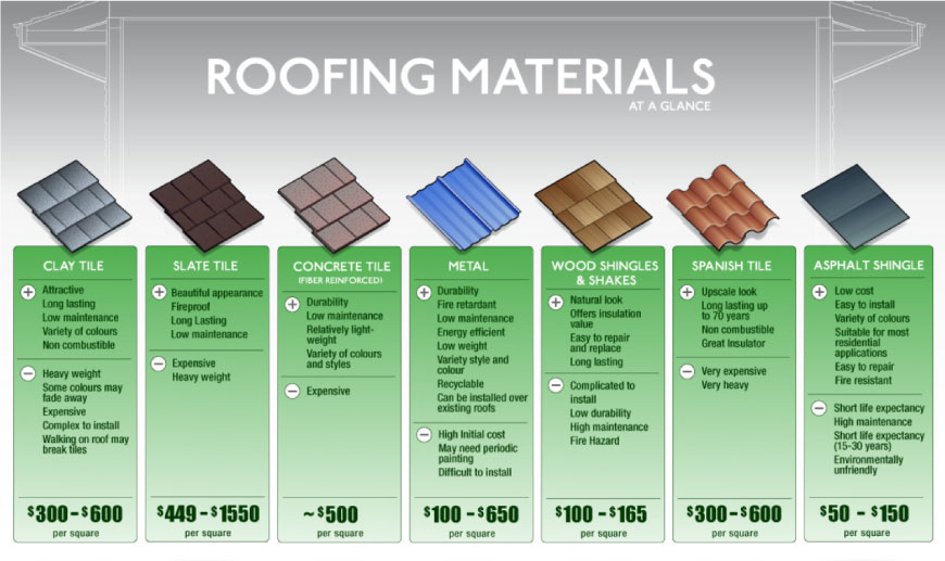 interactive indices (a.k.a. curated resource directories) are very helpful to get quality roofing backlinks