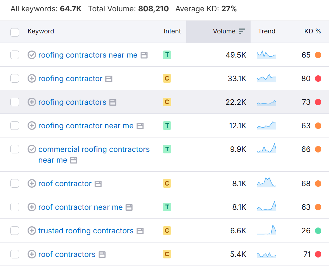 keyword research with semrush focusing on informational, transactional, or navigational searches