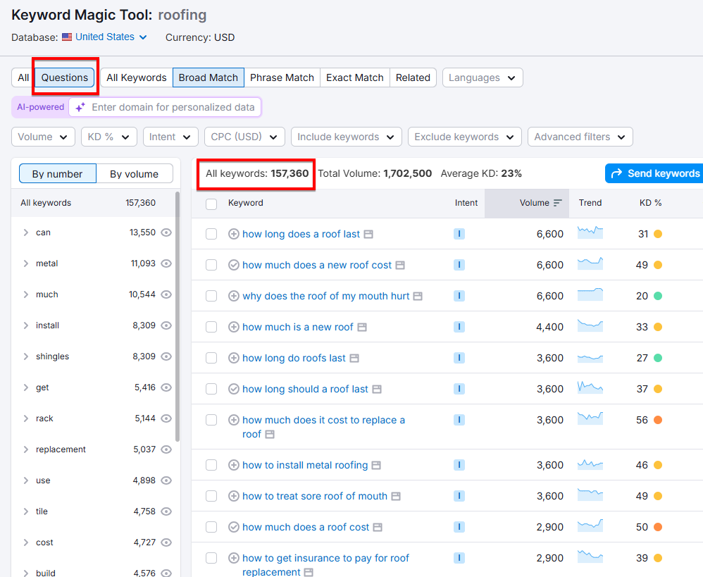 use semrush to know What keywords are your successful competitors using