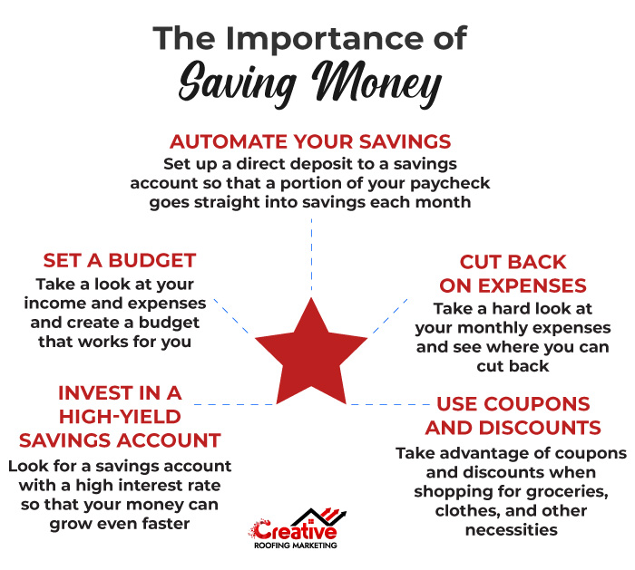 Do you have any savings set aside for roof repairs?