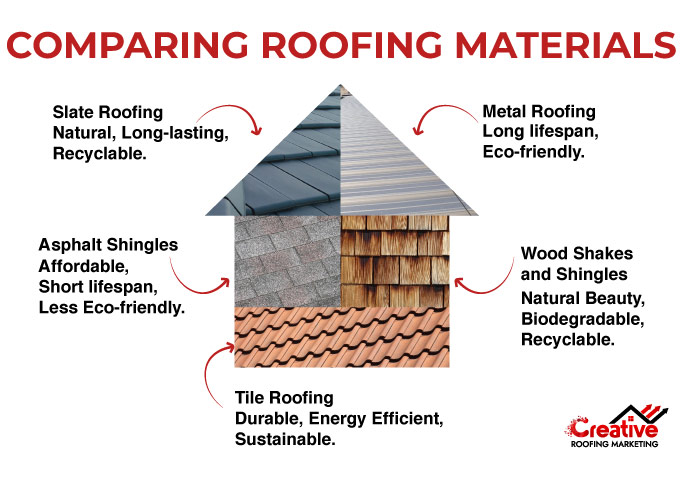 infographic comparing different roofing materials from creative roofing marketing