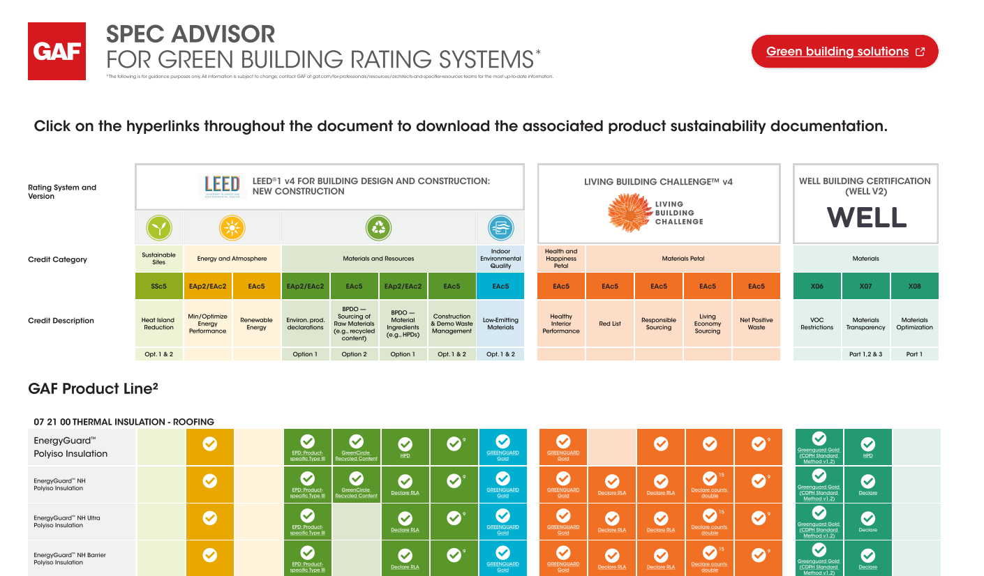 green building solutions table GAF SPEC ADVISOR<br />
FOR GREEN BUILDING RATING SYSTEMS